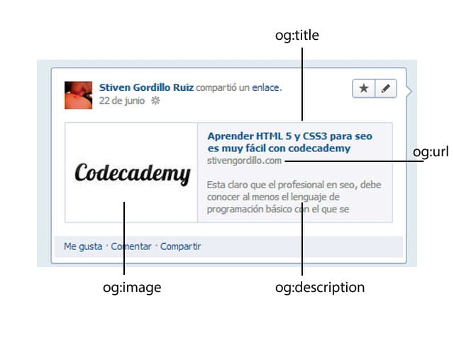 open-graph-en-facebook-etiquetas-minimas