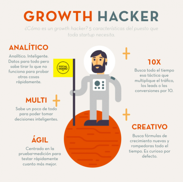 cualidades de un growth hacker